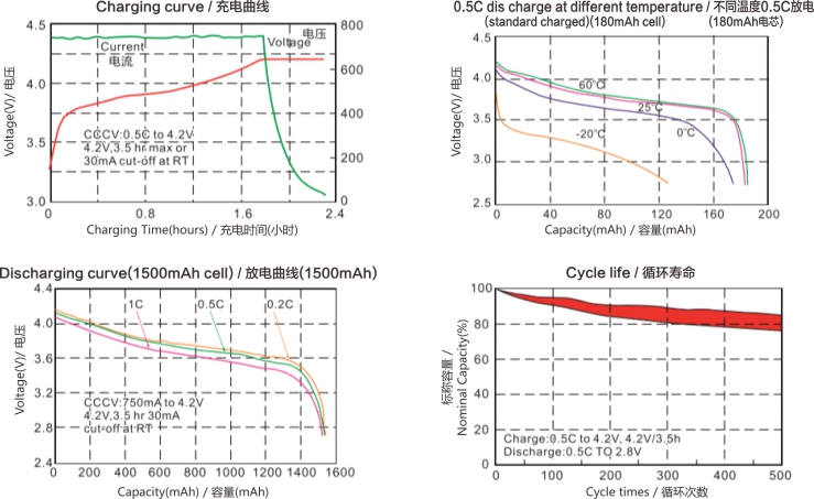 方形锂聚合物电芯参数曲线,麻豆激情免费电影新能源,锂麻豆免费视频厂家,专业定制锂麻豆免费视频