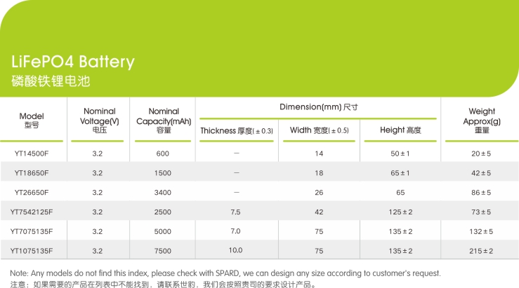 磷酸铁锂麻豆免费视频电芯参数,麻豆激情免费电影新能源,锂麻豆免费视频厂家,专业定制锂麻豆免费视频