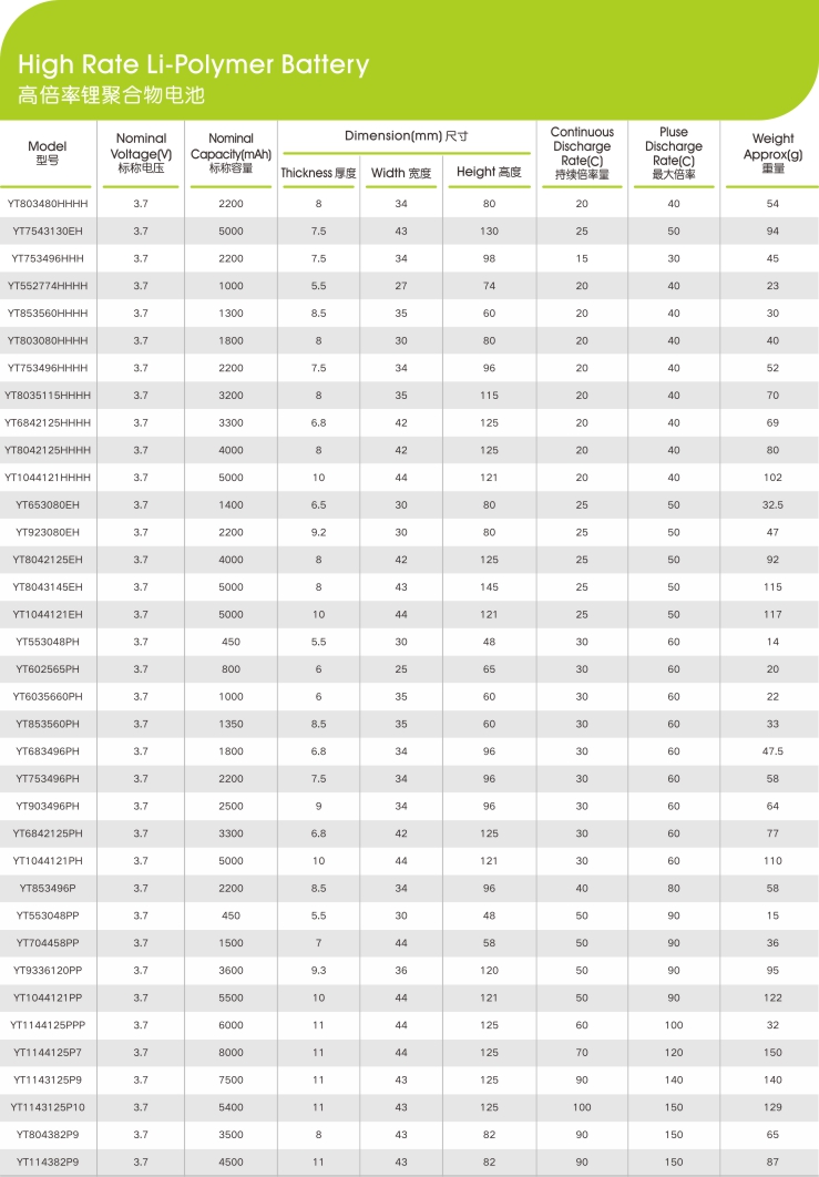 高倍率锂聚合物麻豆免费视频电芯参数型号,麻豆激情免费电影新能源,锂麻豆免费视频厂家,专业定制锂麻豆免费视频