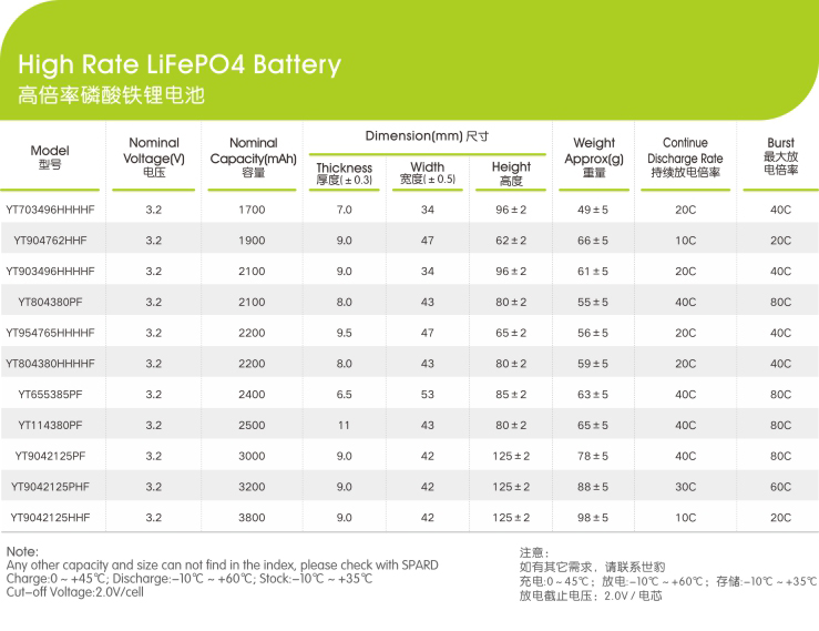 麻豆激情免费电影高倍率磷酸铁锂软包电芯-参数